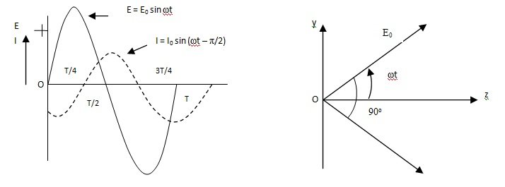 AC Circuit Containing Inductance Only1